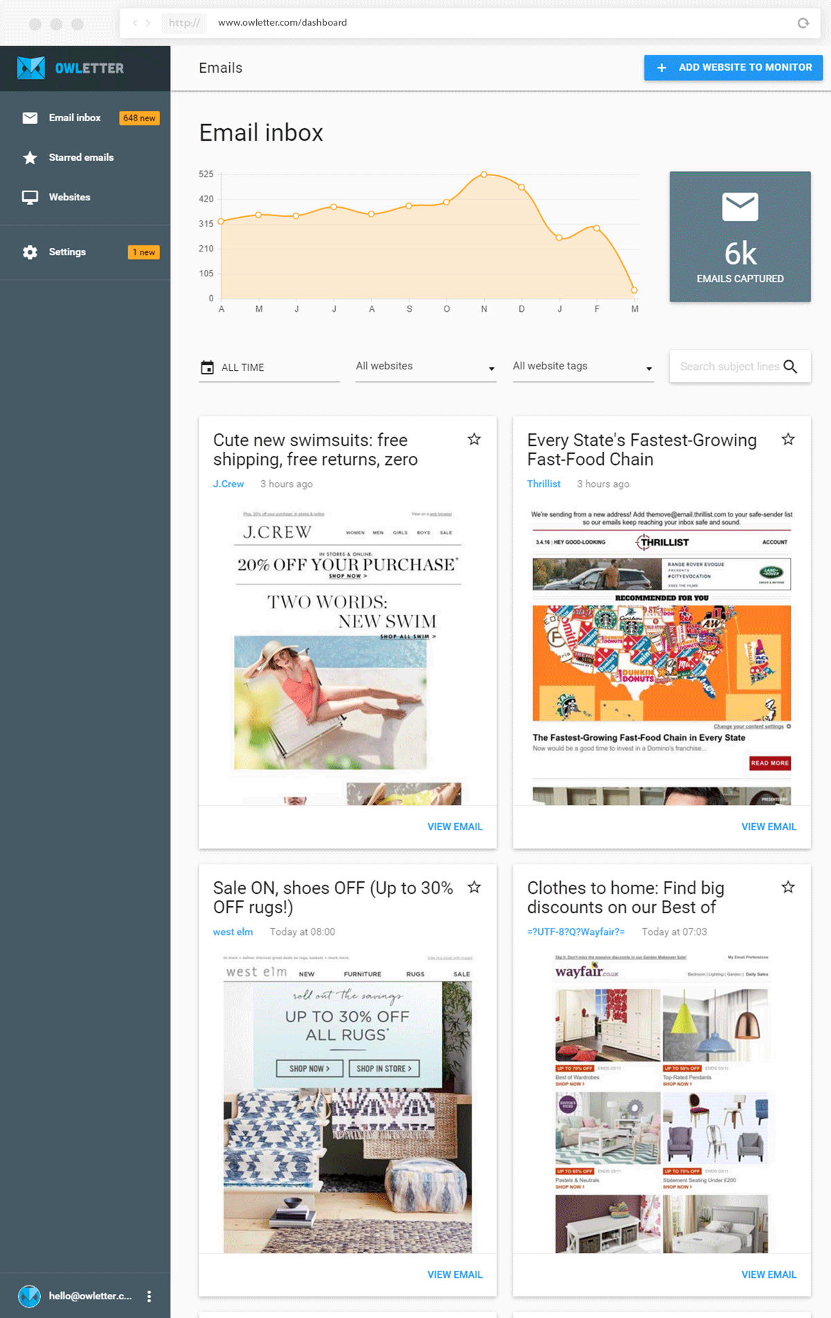 Owletter captures competitor emails