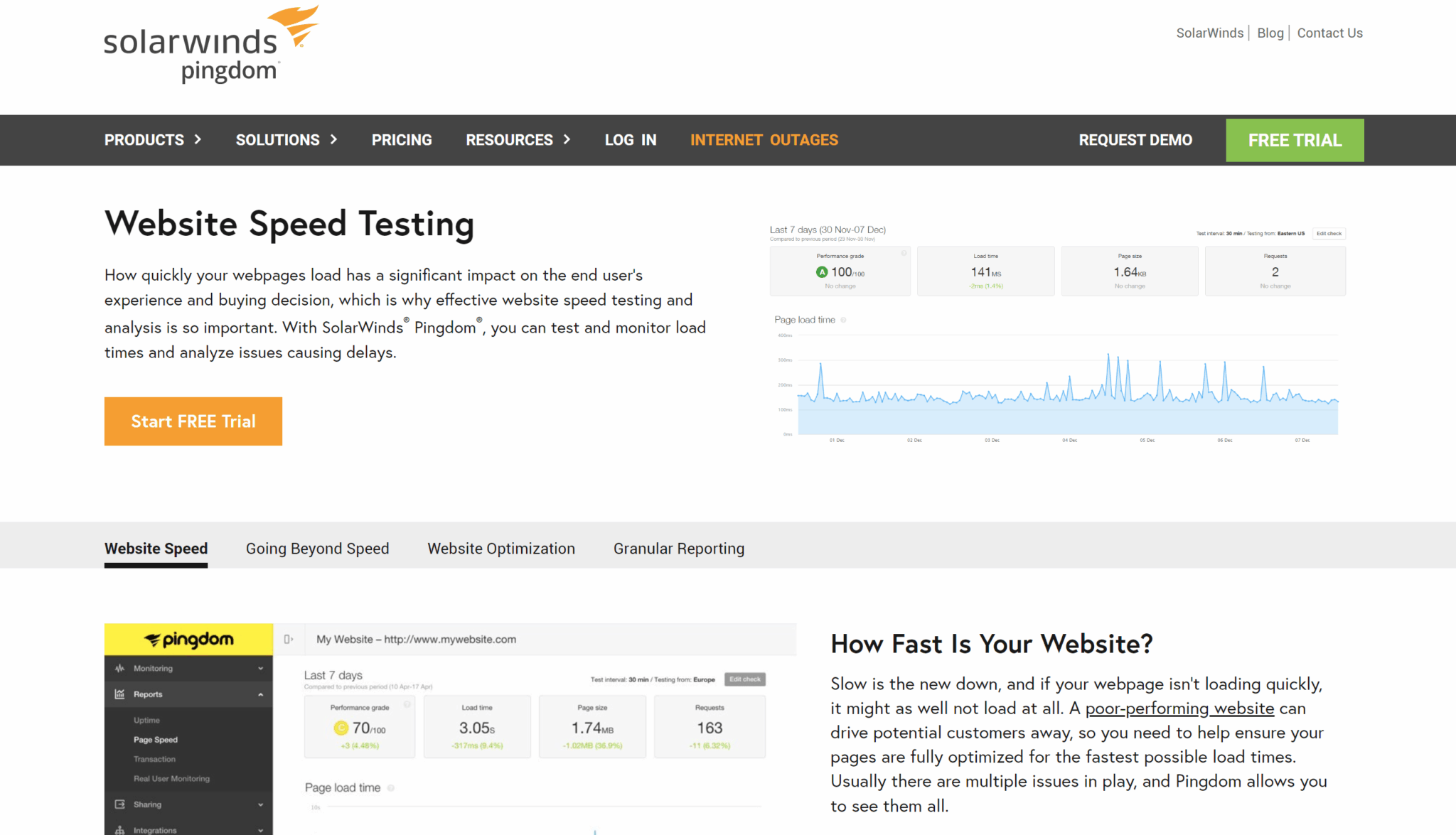 Pingdom speed test