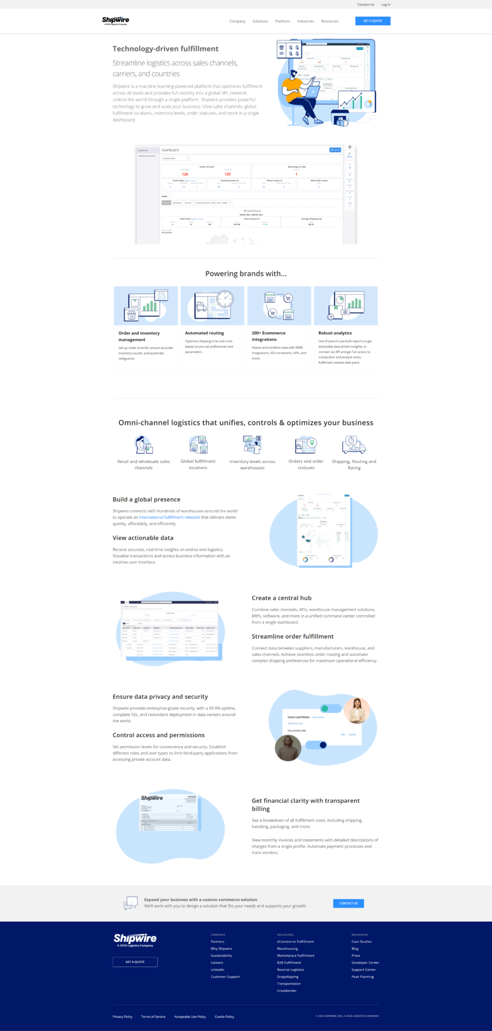 Shipwire platform overview page, the top-level platform-pages anchor.