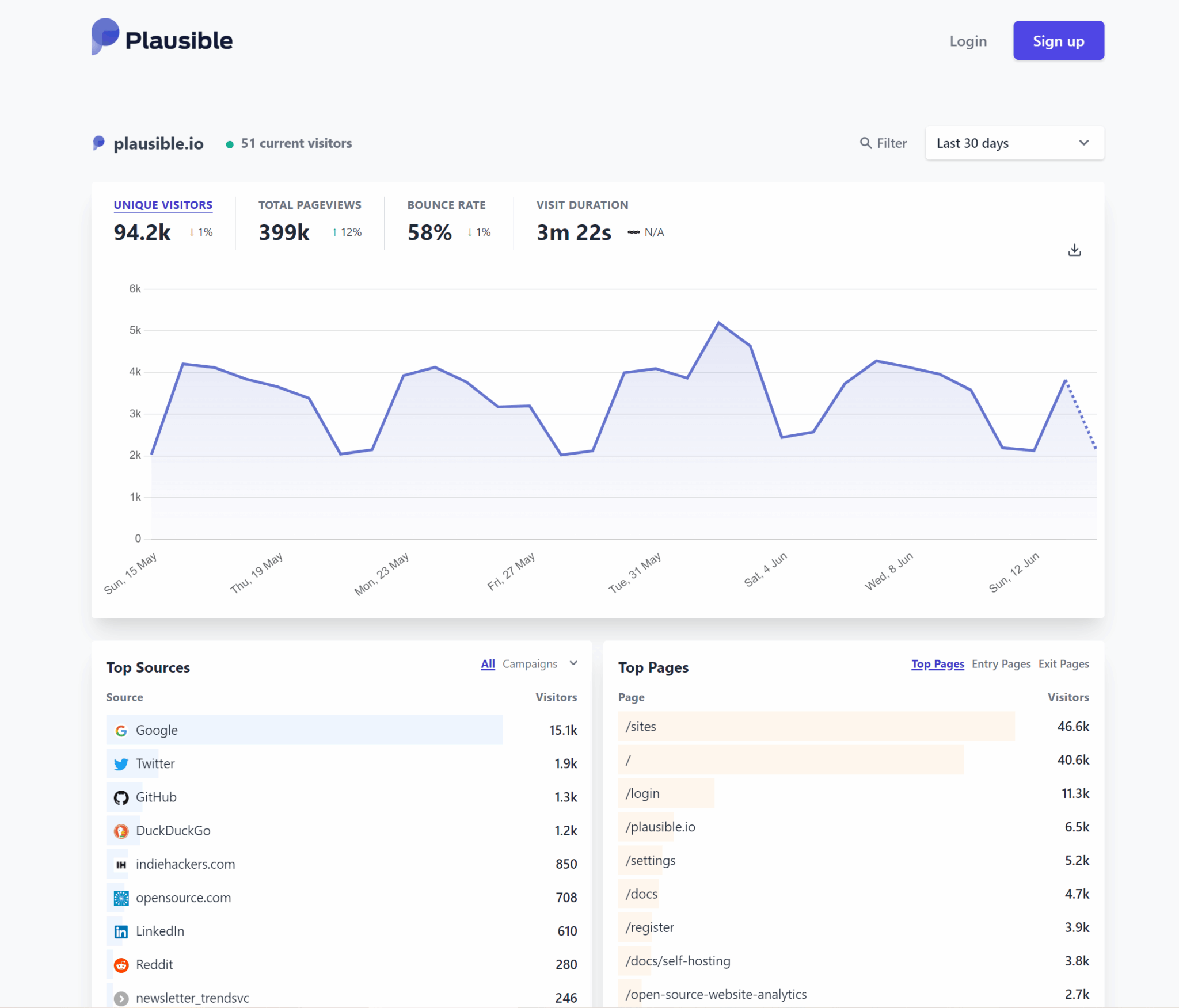 Plausible google analytics alternative