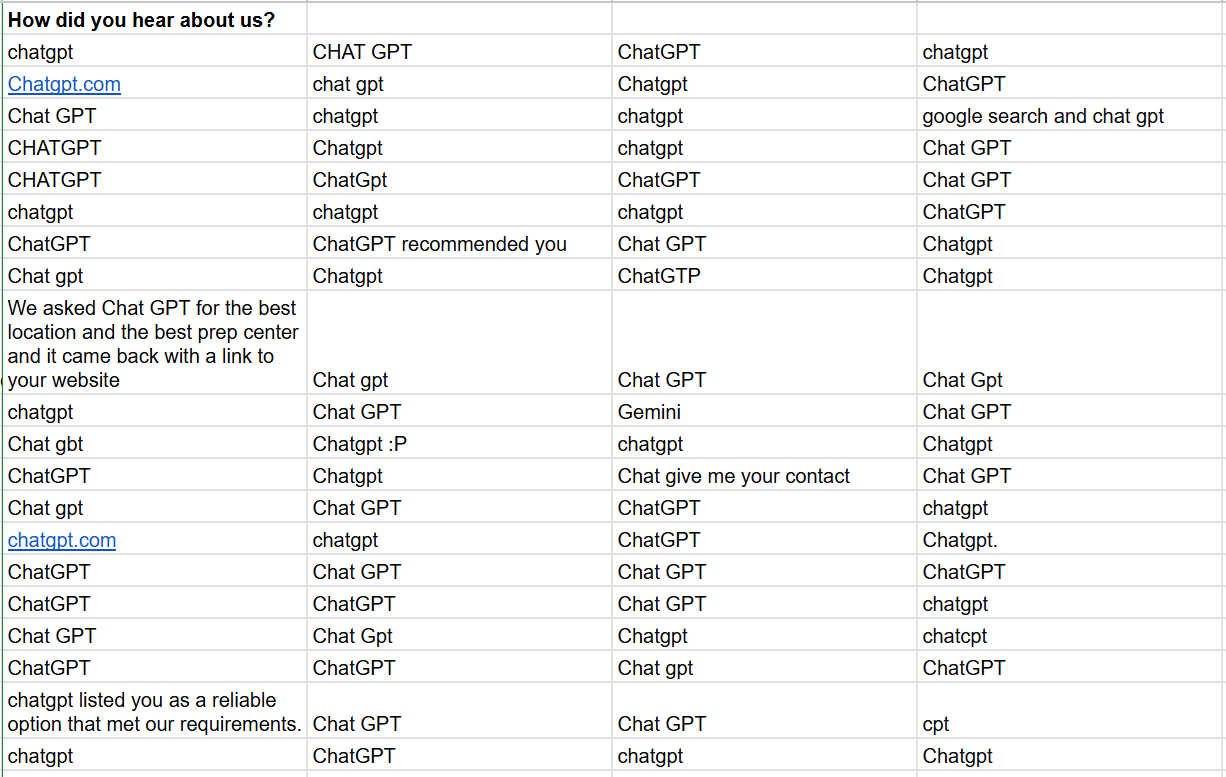 Spreadsheet of 'How did you hear about us?' form answers, almost every cell reading ChatGPT in some spelling, plus one Gemini