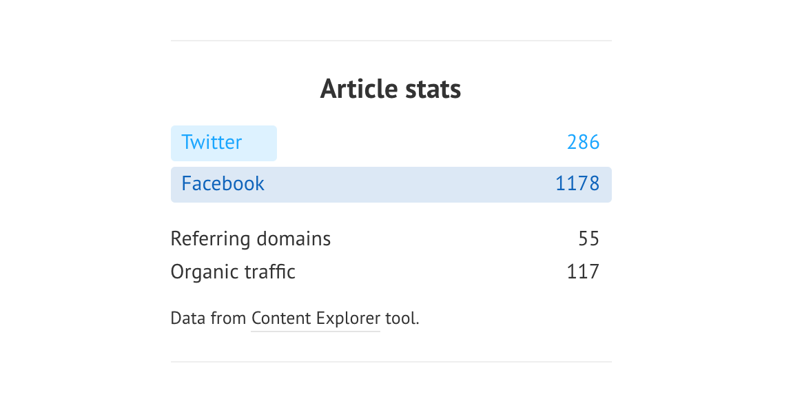 customer journey real time stats
