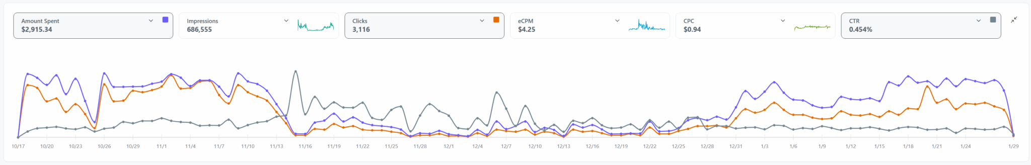 Graph of our Reddit ads final state