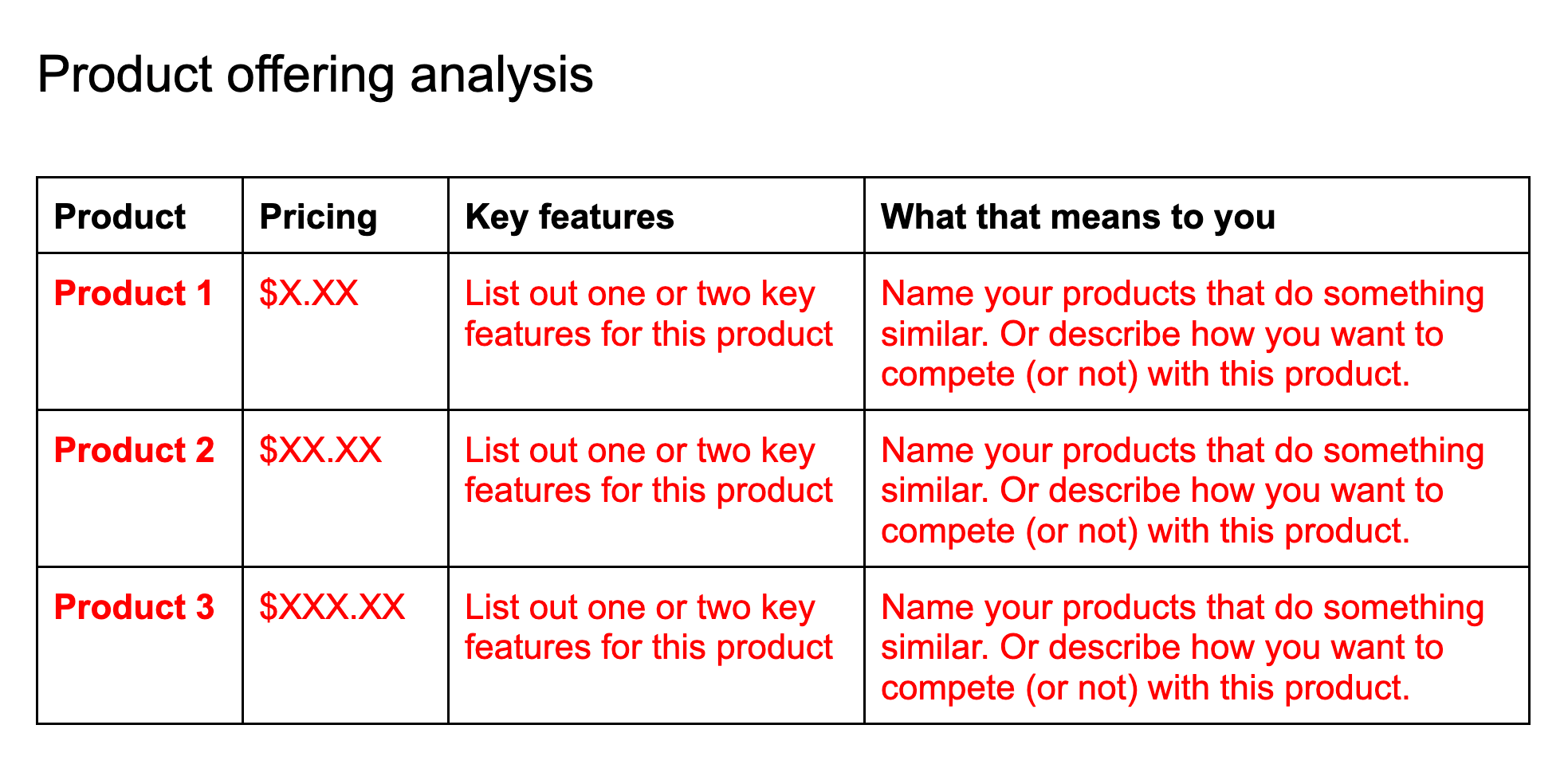 Research competitor product offerings