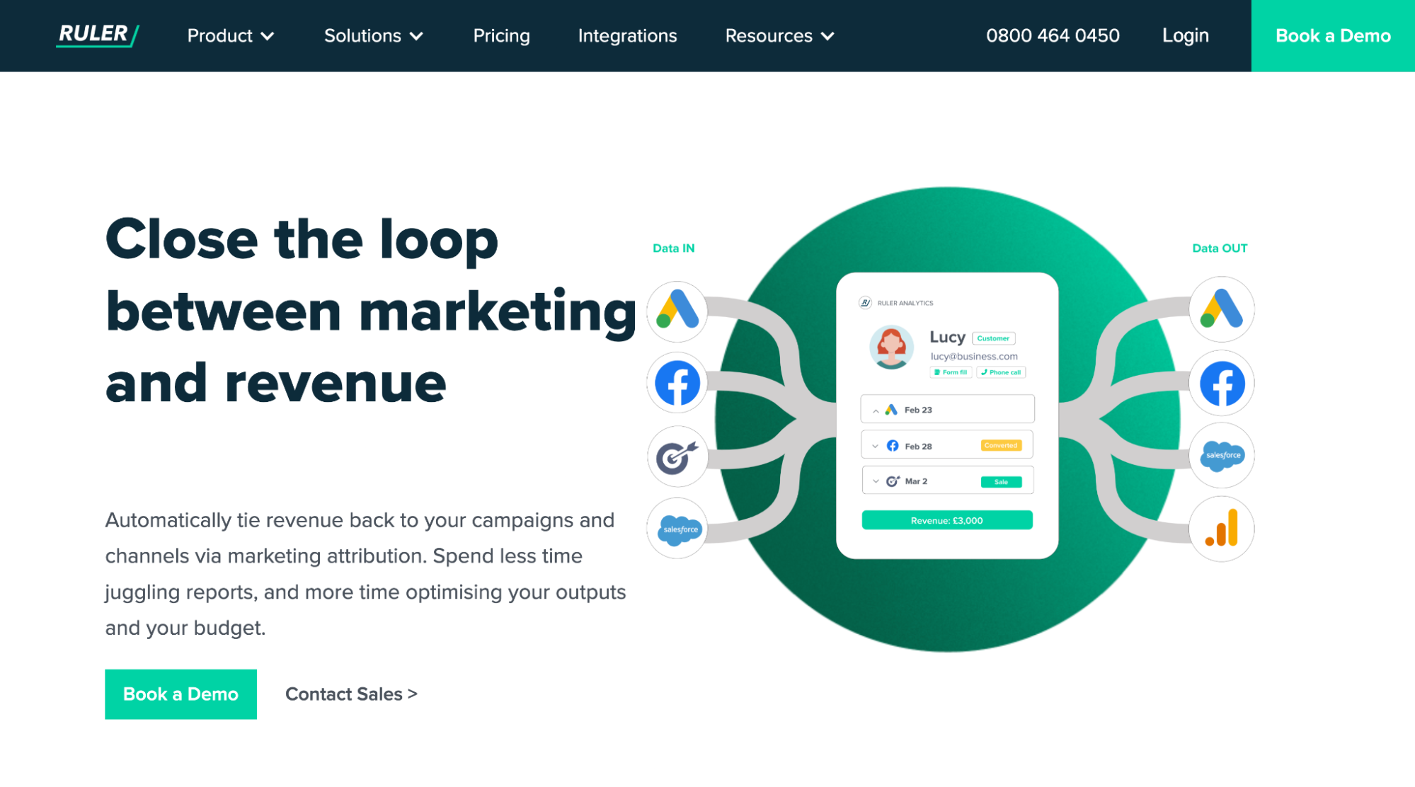 Ruler Analytics