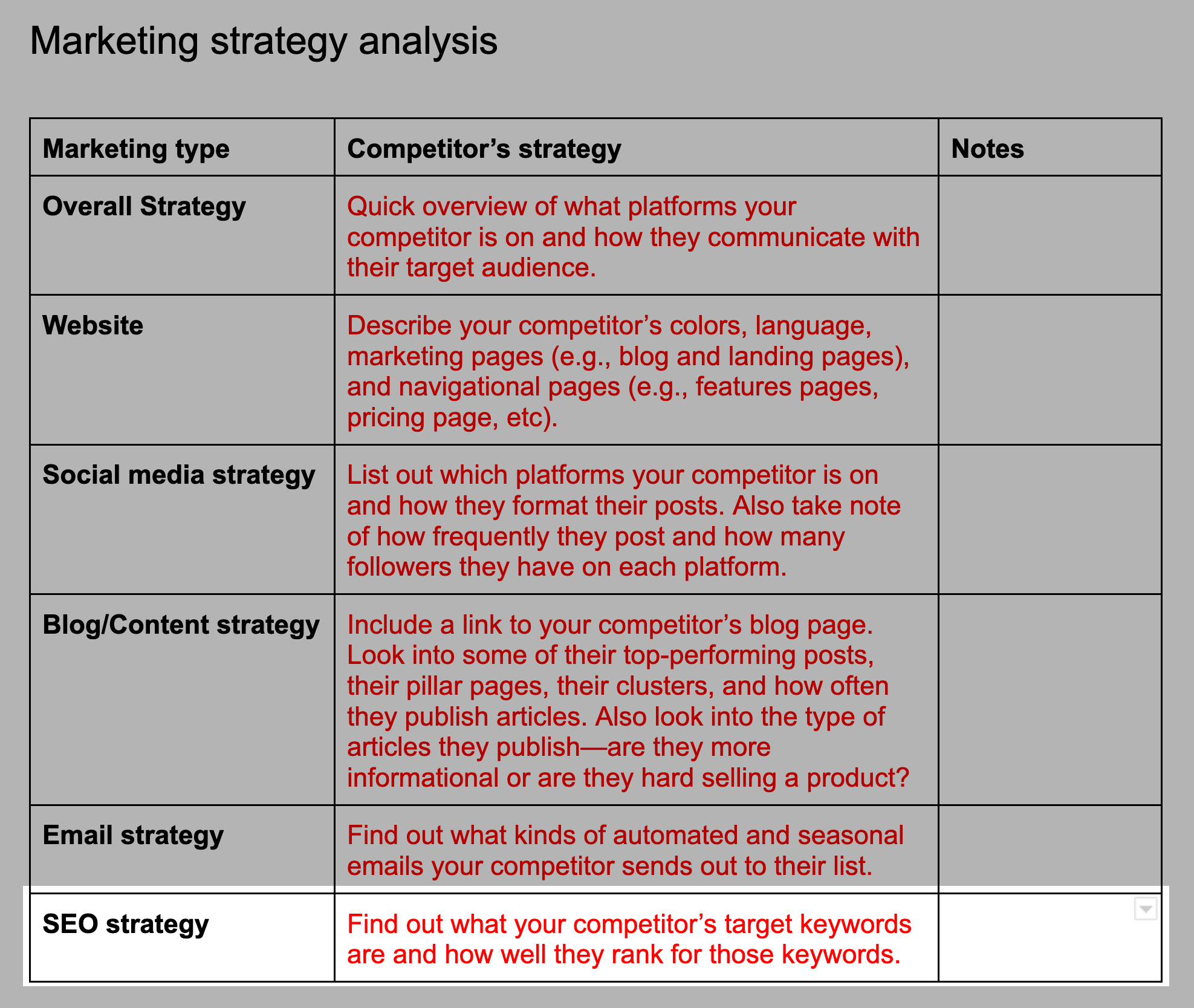 SEO strategy