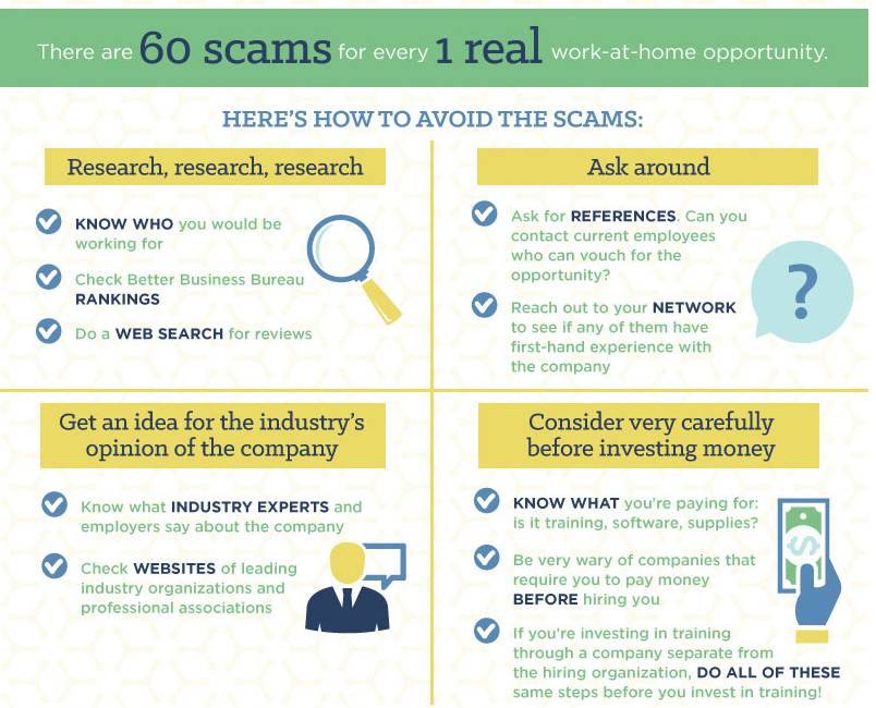 Scams vs real remote work opportunities
