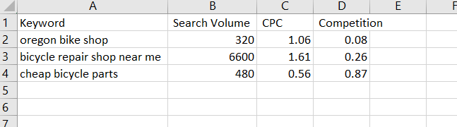 Search volume metrics for keyphrases