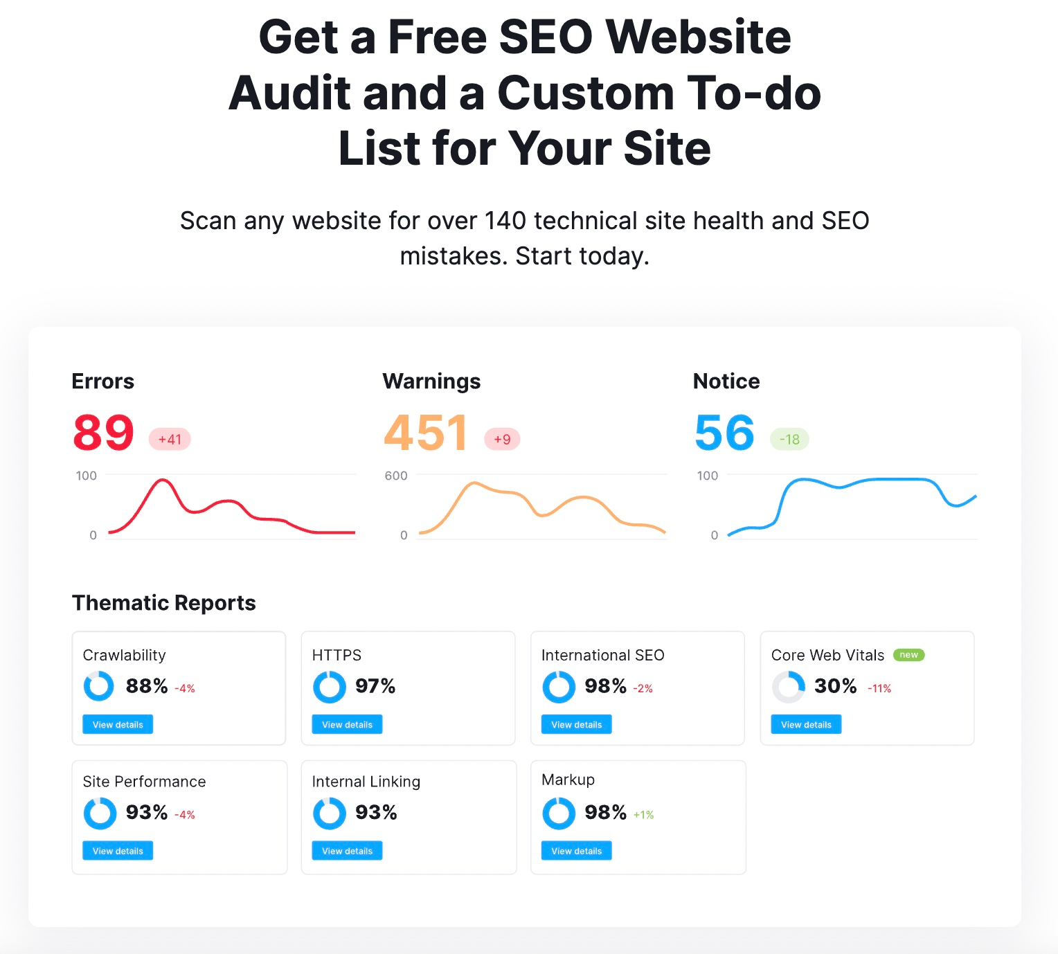 Semrush