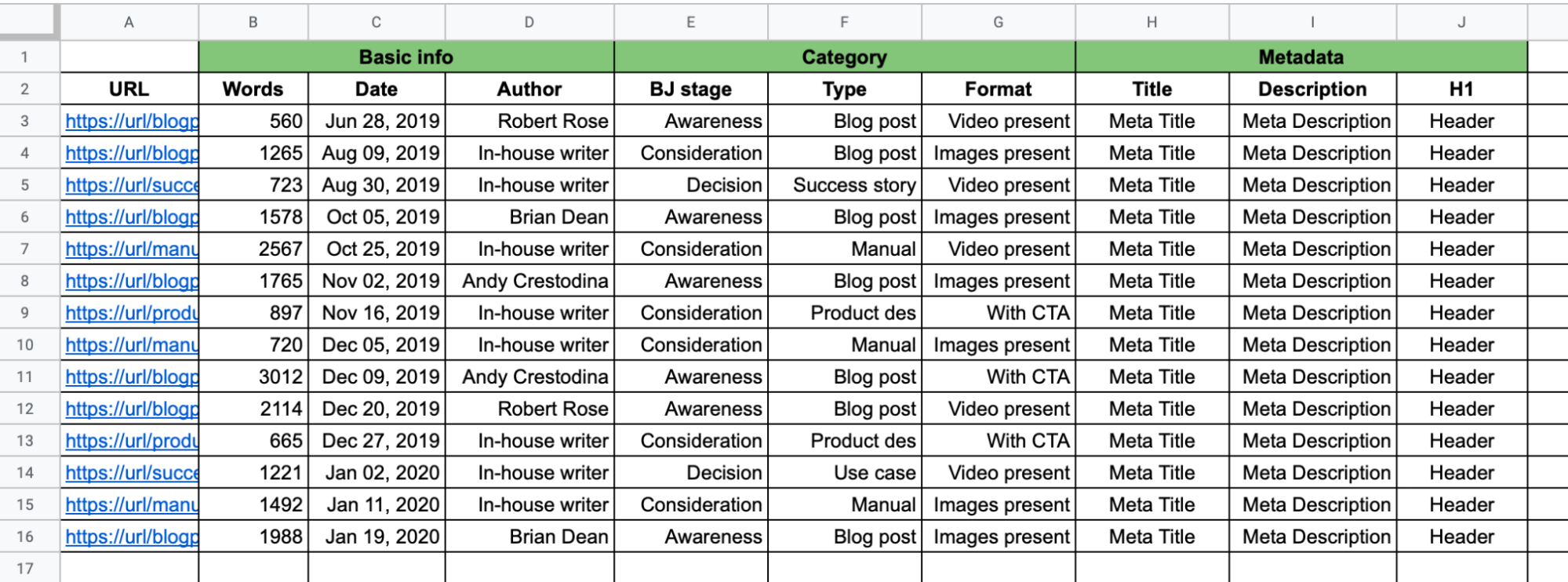 Semrush content audit example