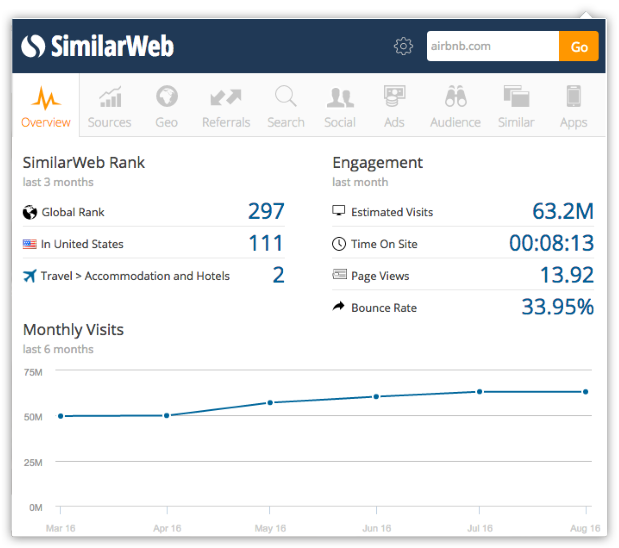 Similar Web