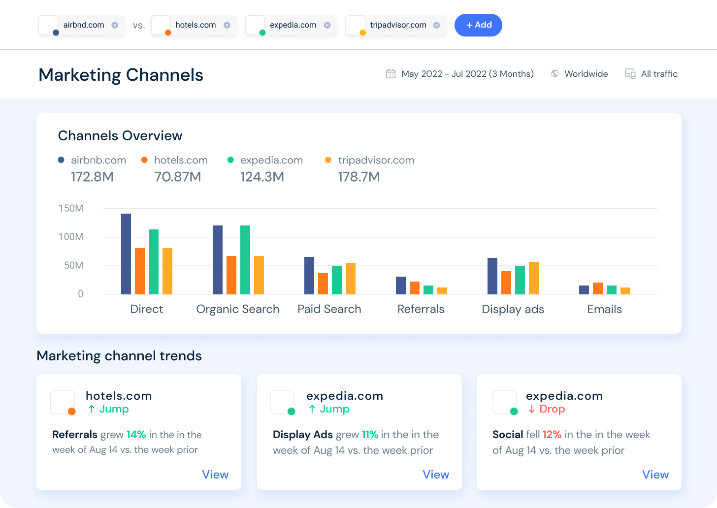 SimilarWeb marketing channels