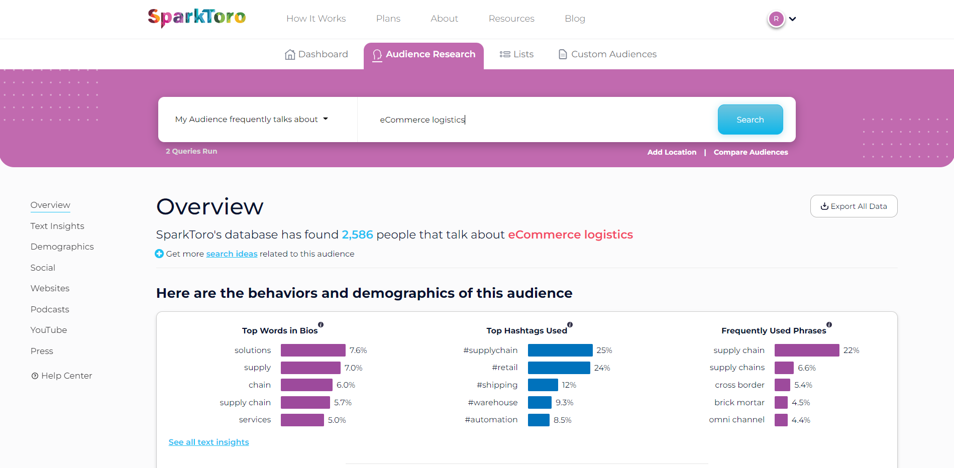 SparkToro consumer research