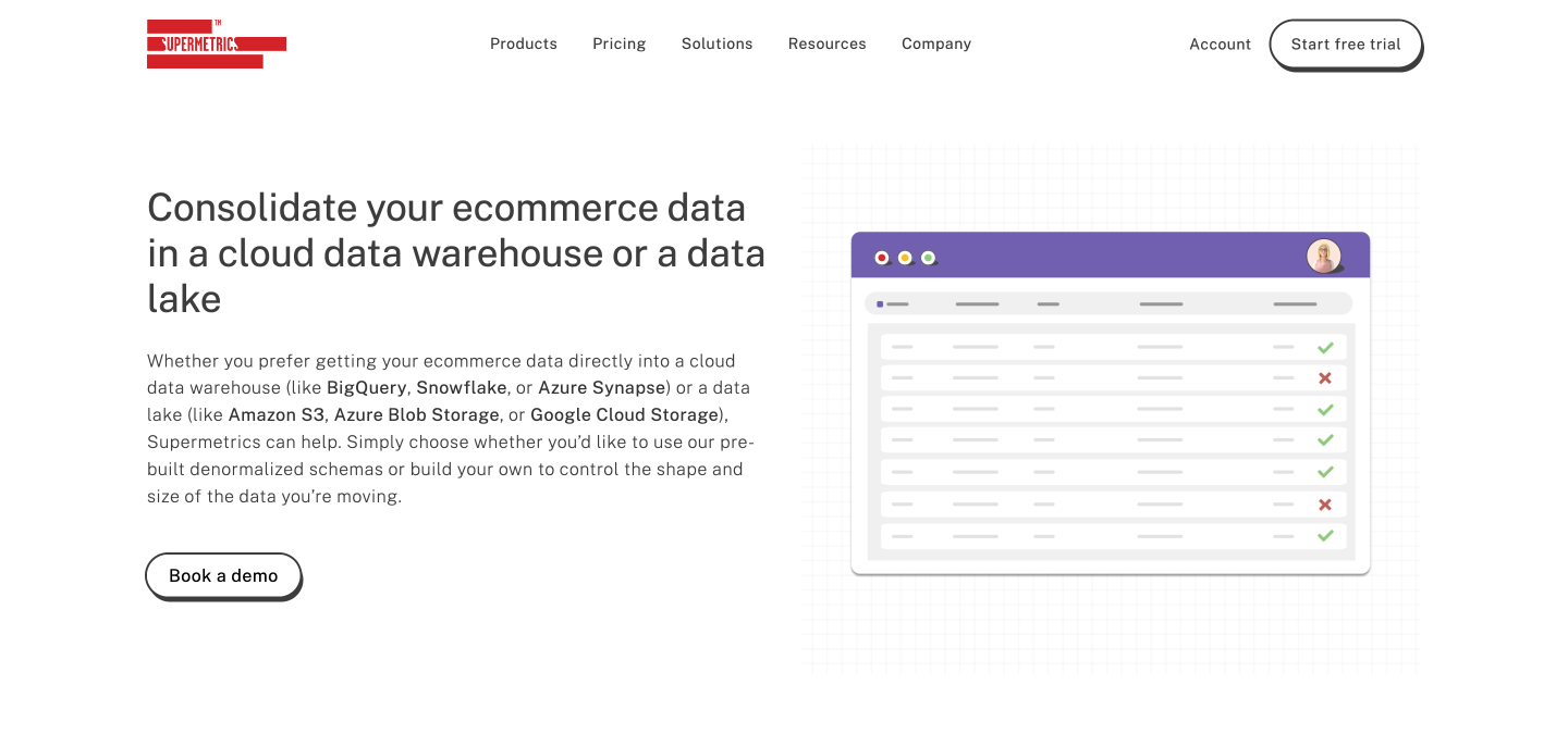 Supermetrics - eCommerce data analytics