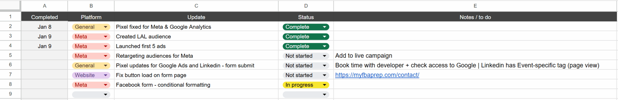 Spreadsheet of things to do to launch an ad