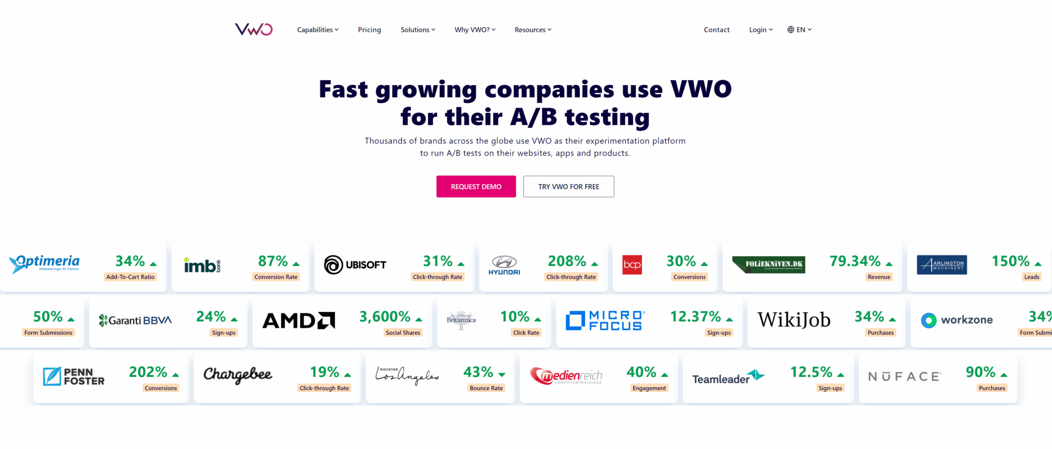 VWO