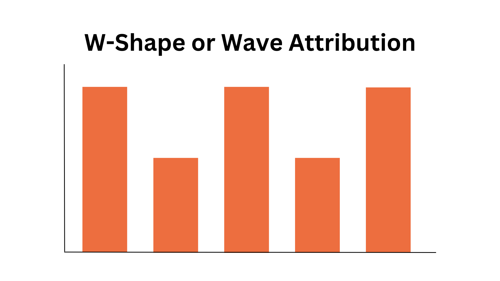 W-Shape attribution