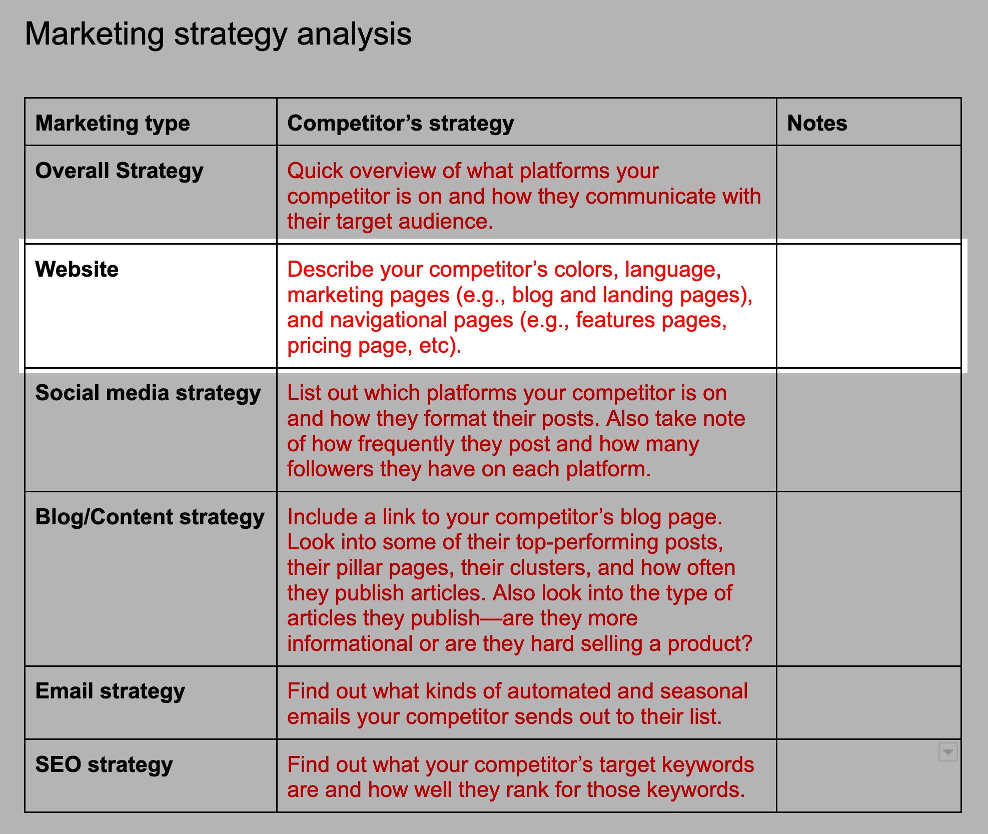 Website strategy