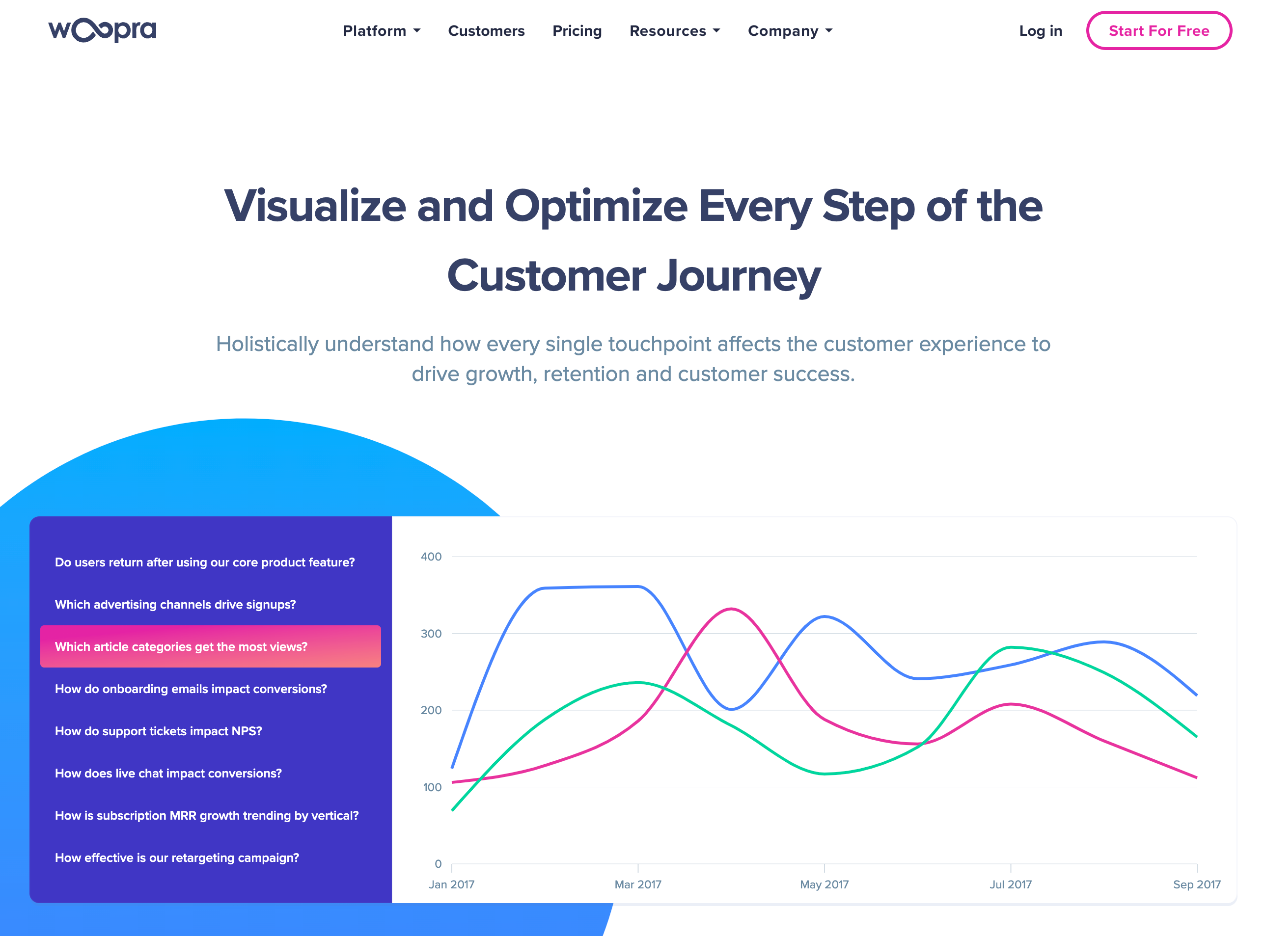 Woopra - eCommerce data analytics