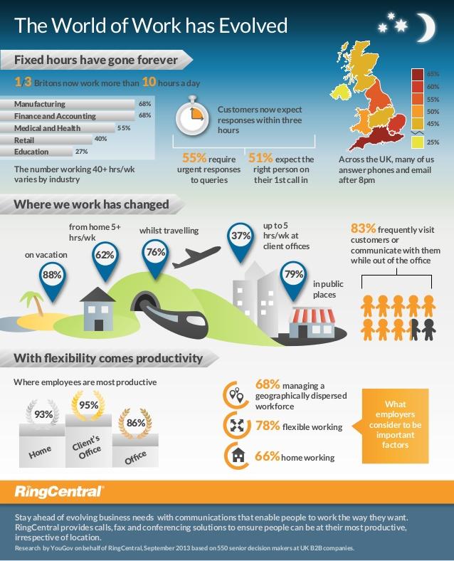 Online jobs work has evolved