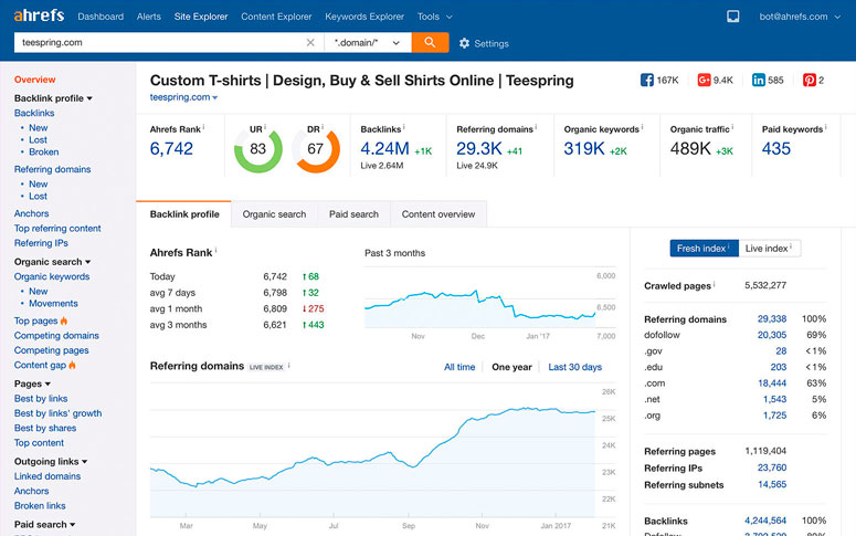 ahrefs ecommerce marketing tool
