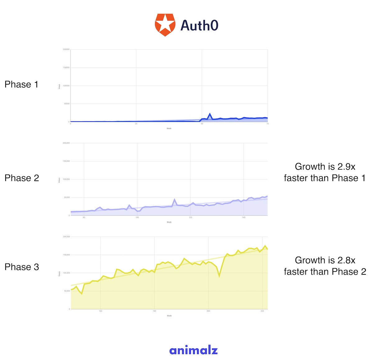 animalz content compounding growth