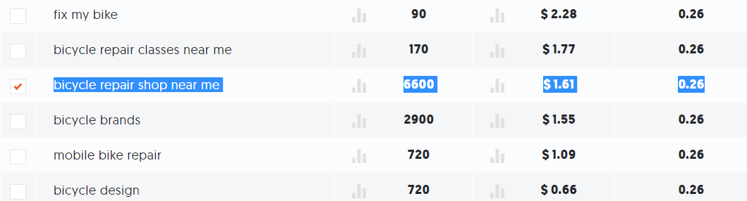 keyword research