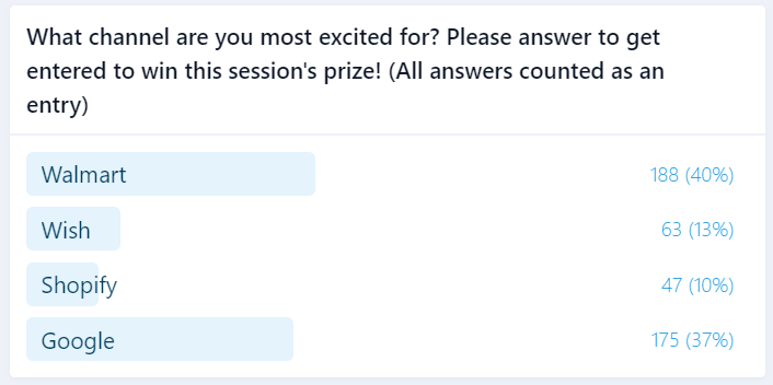 virtual ecommerce conference poll