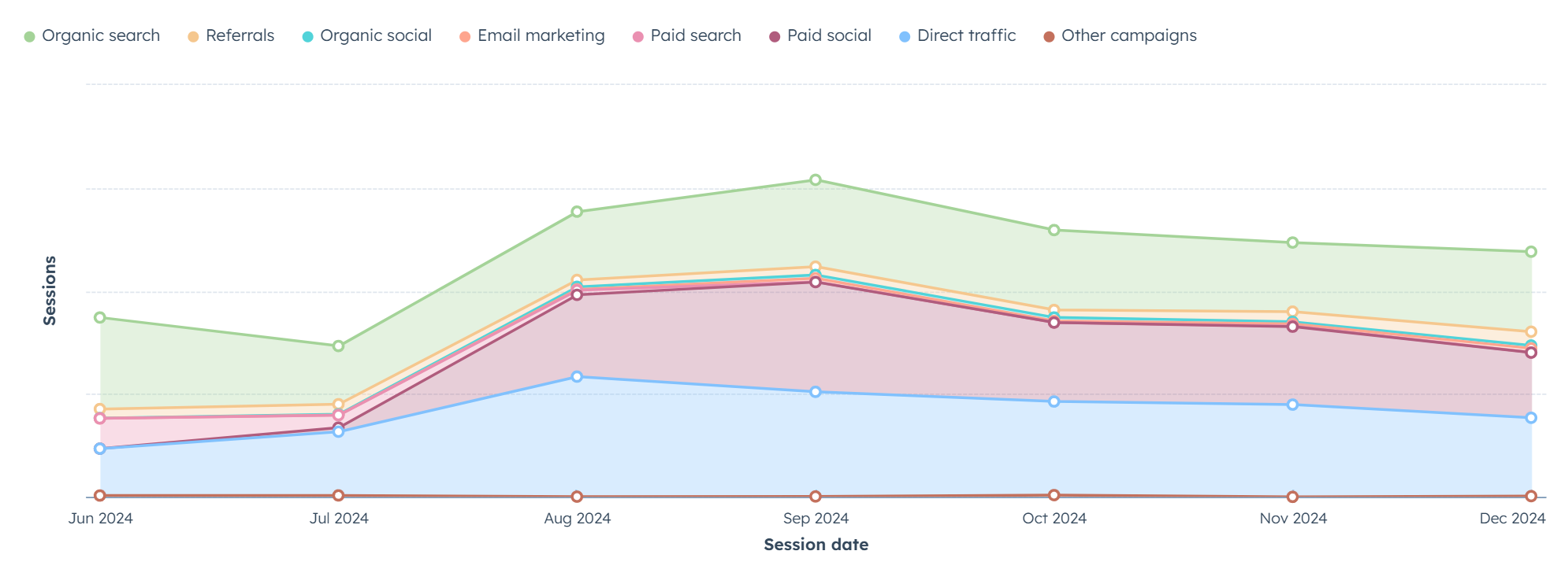 iDrive session traffic by inbound source