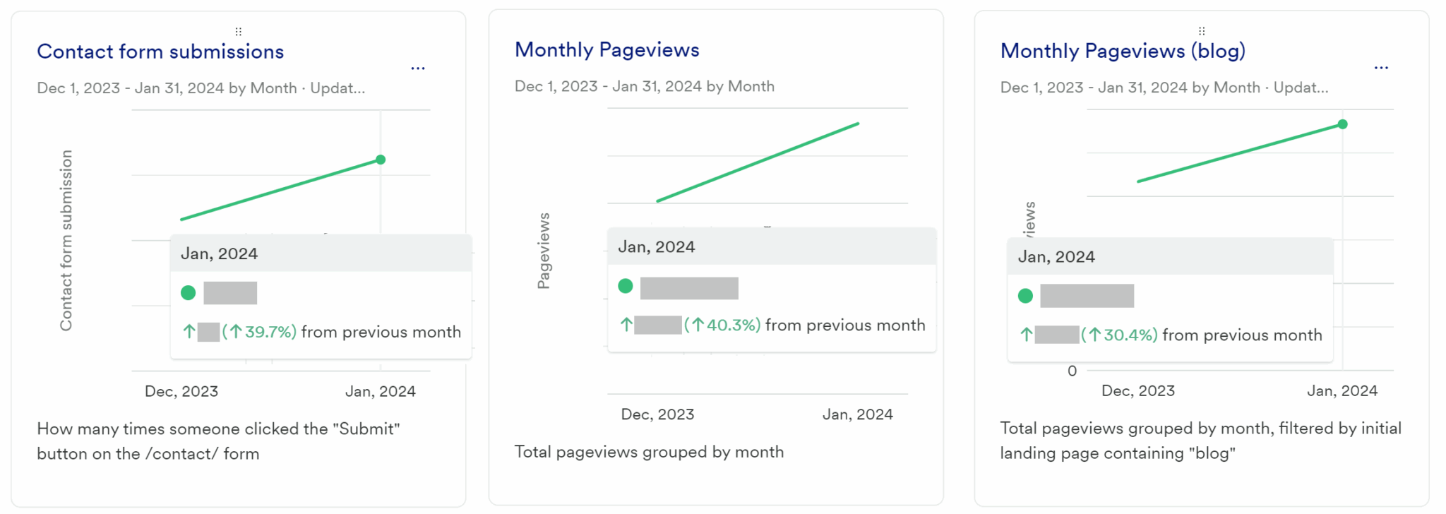 Interview series first month results