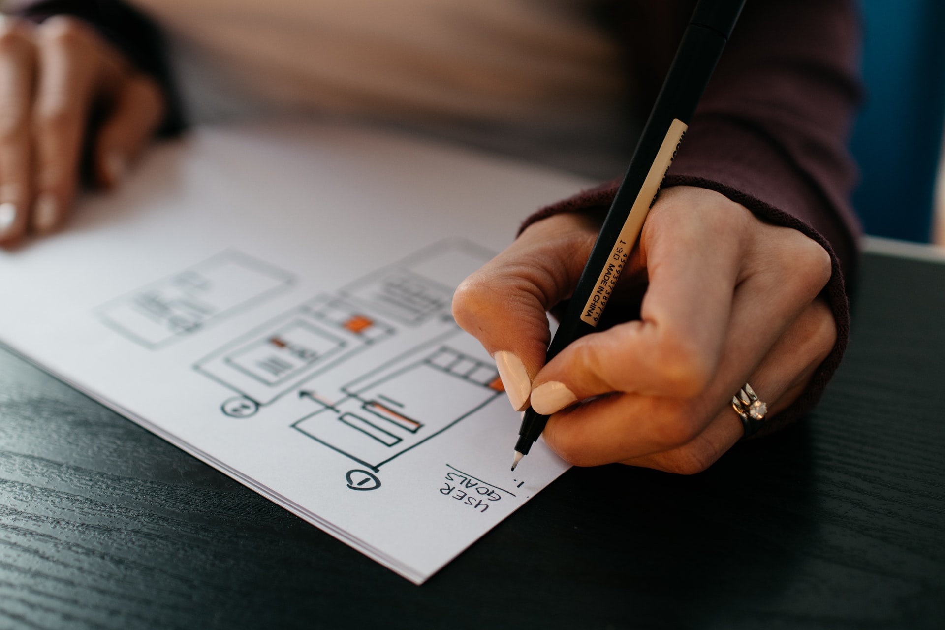 top down versus bottom up sales models