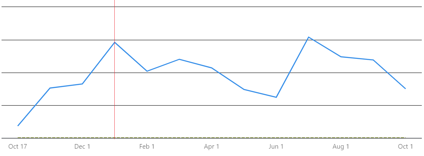 MFP LinkedIn co page impressions