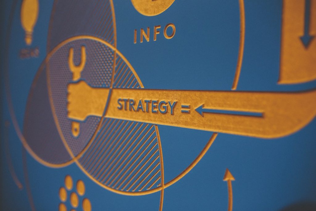 How to implement a B2B inbound marketing strategy