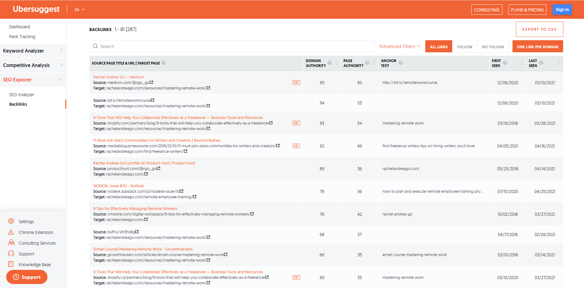 Use tools to see backlinks for most popular pages, and search volume