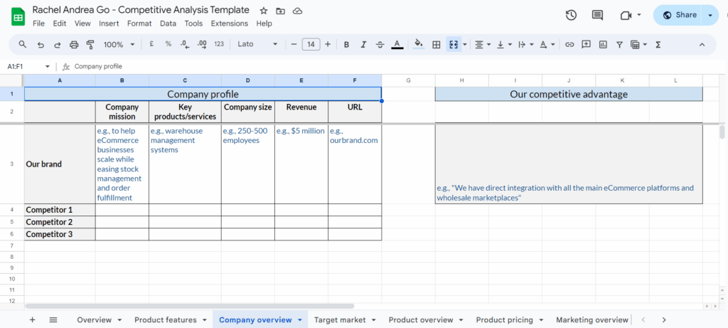 How to Run a Competitor Analysis (+ Competitive Analysis Template ...
