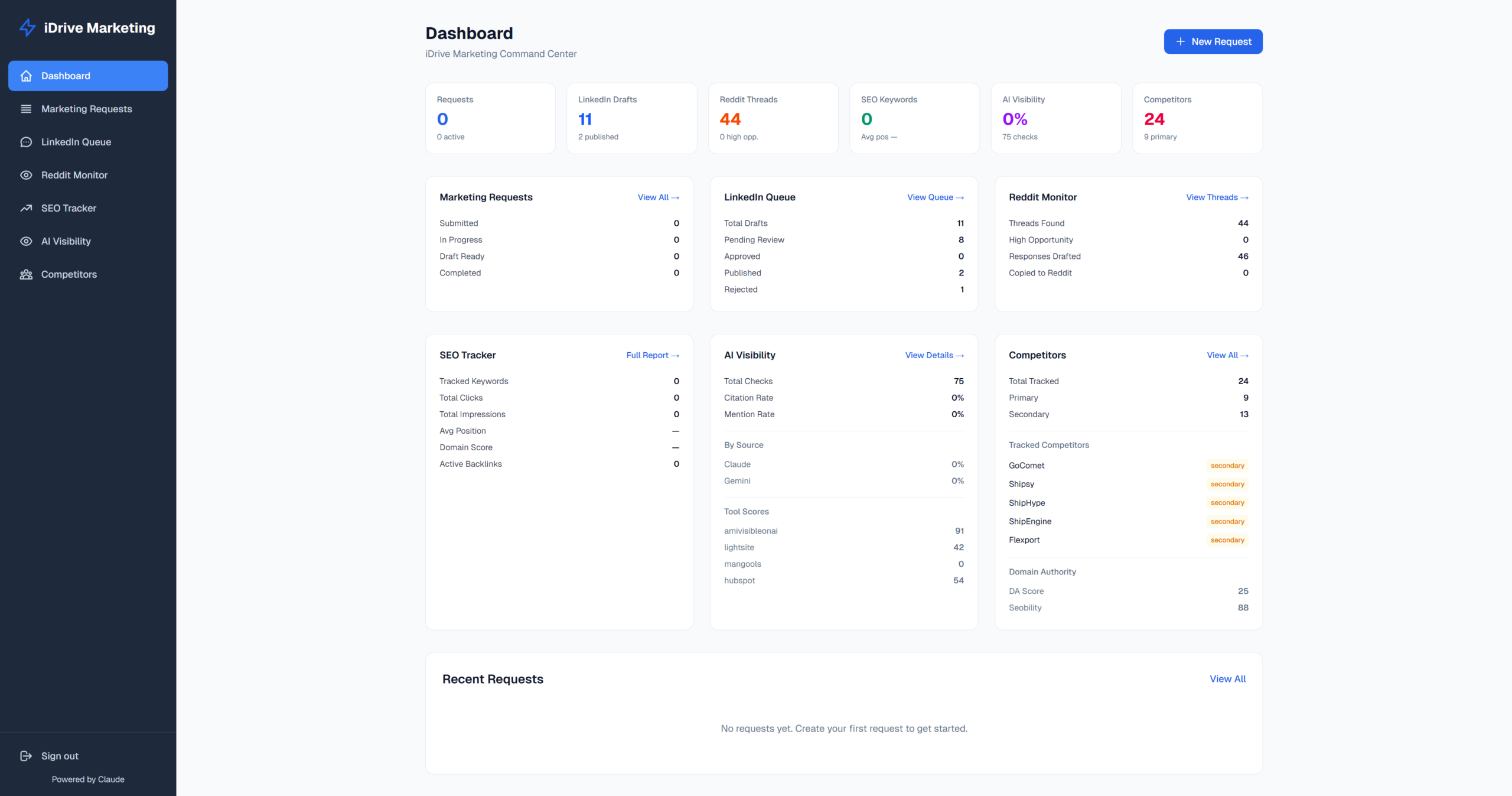 Portal dashboard — six modules under one command center, with KPI cards and recent-activity rollups for each.